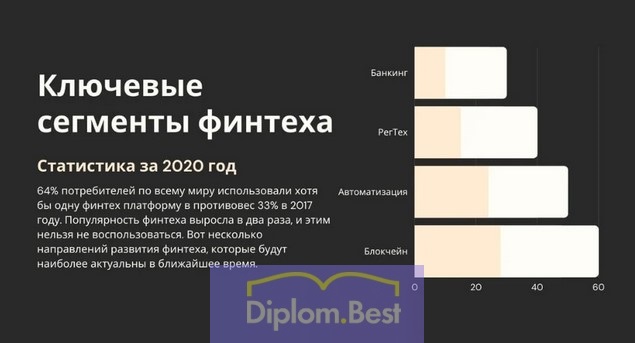 оформление презентации к дипломной работе