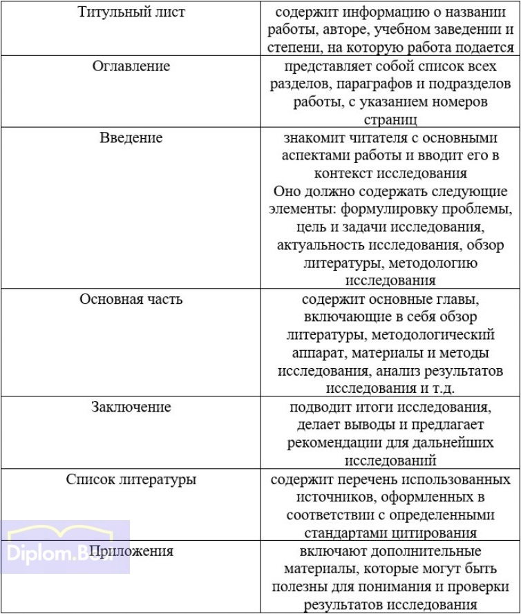 Структура диссертации