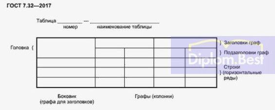 Оформление таблиц в дипломной работе