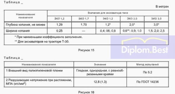 Оформление таблиц в дипломной работе