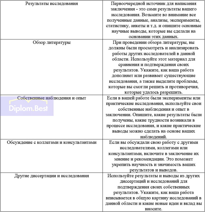 Как написать заключение на диссертацию